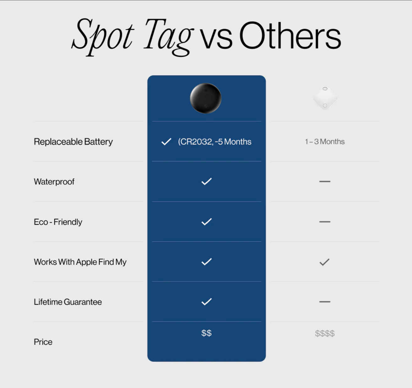 Lo-Cate Smart Tracker